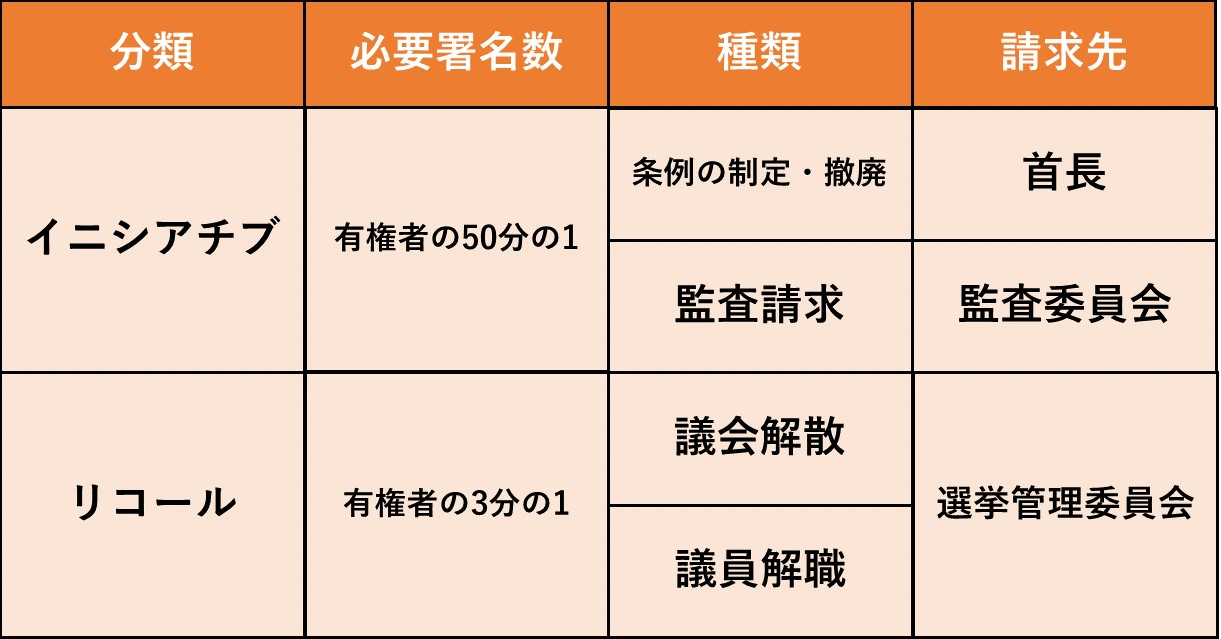 【民主主義の学校】地方自治とは？ ivote Media